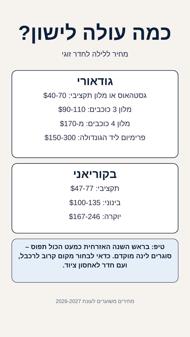 מדריך הוצאות סקי, עמוד 6 מתוך 10